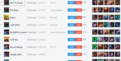 注的焦点之 注的焦点之