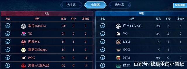 湖人坐收渔 湖人坐收渔