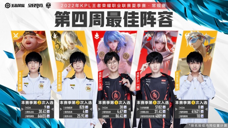 做赛季中评