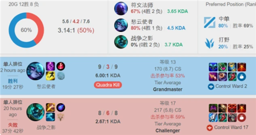 S5加成